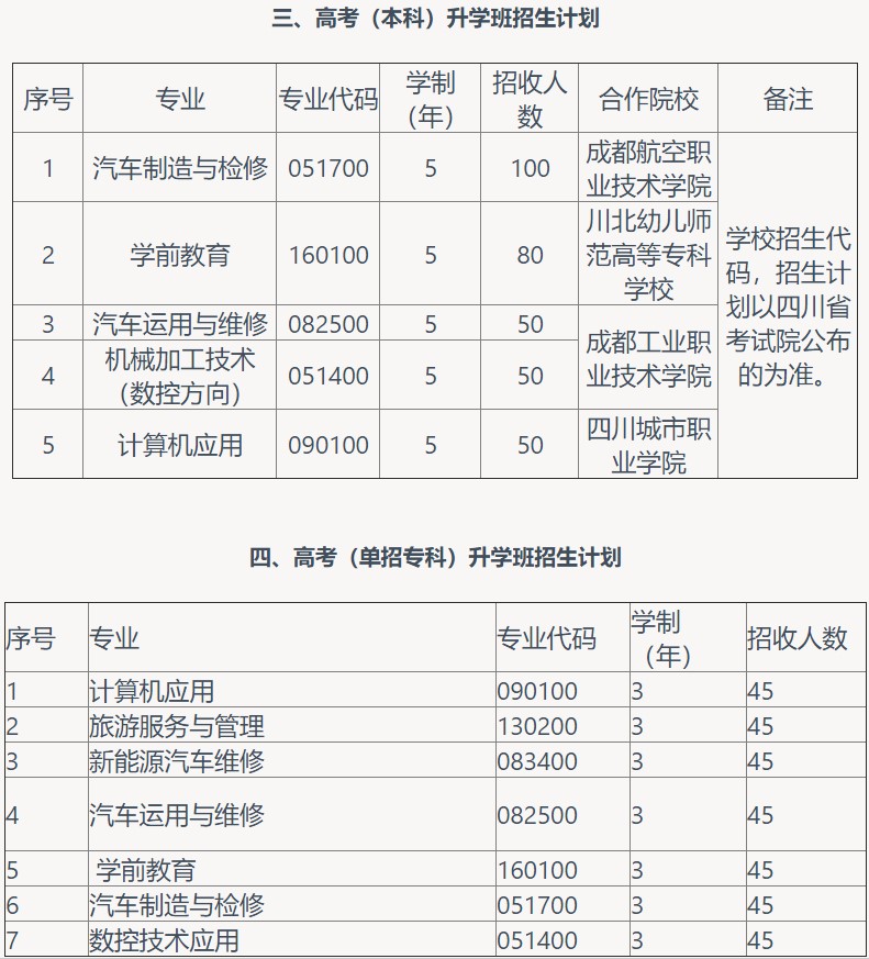 2021年成都汽車職業(yè)技術(shù)學校招生專業(yè)