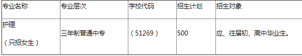 成都成醫(yī)一附院護士學校