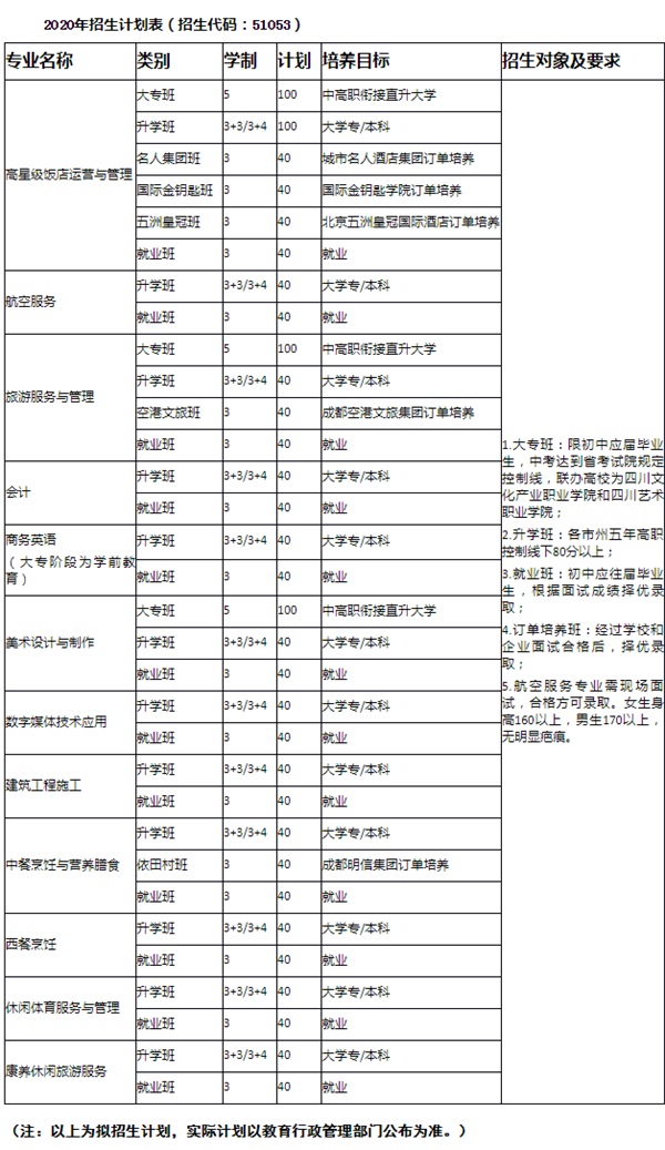 ,四川省旅游學校招生簡章