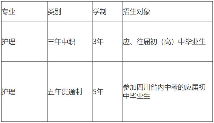 2021年成都成醫(yī)一附院護(hù)士學(xué)校招生專業(yè)