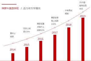2021年保羅外國語學(xué)校招生簡章