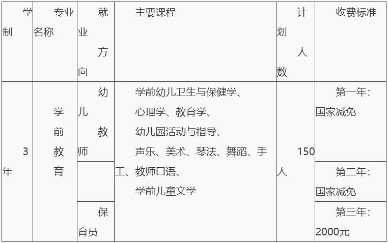 2021年成都經(jīng)濟(jì)技術(shù)開(kāi)發(fā)區(qū)職業(yè)技術(shù)學(xué)校招生專業(yè)