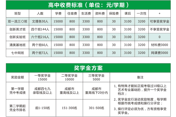 保羅外國語學校
