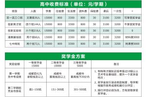 2021年保羅外國(guó)語(yǔ)學(xué)校學(xué)費(fèi)多少_師資怎么樣