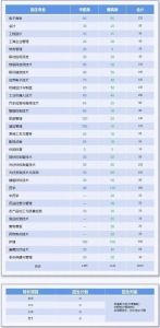 2021年樂山職業(yè)技術(shù)學(xué)院招生簡章