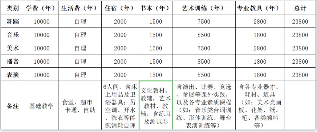 成藝附中學(xué)費(fèi)多少