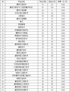 2021年四川建筑職業(yè)技術(shù)學(xué)院招生簡(jiǎn)章