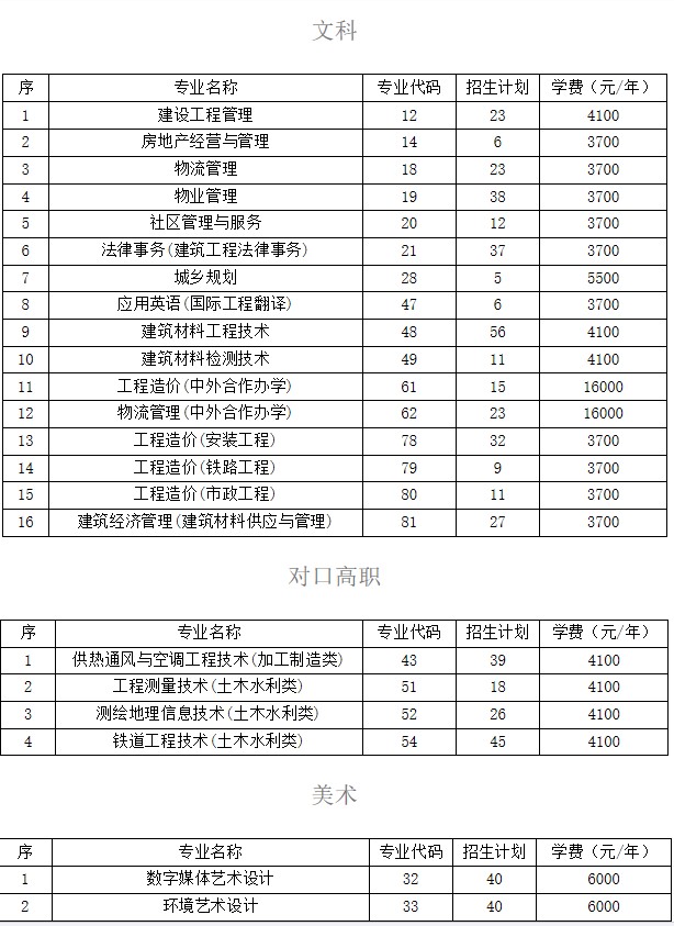 四川建筑職業(yè)技術學院招生專業(yè)