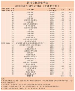 2021年四川文軒職業(yè)學院招生簡章|錄取分數(shù)線