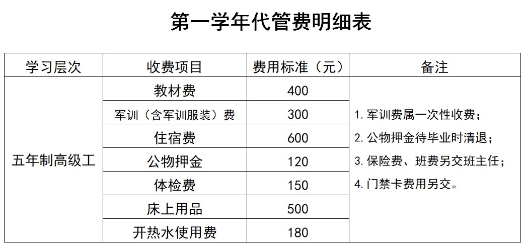 2021年成都溫江理工技師學(xué)院學(xué)費