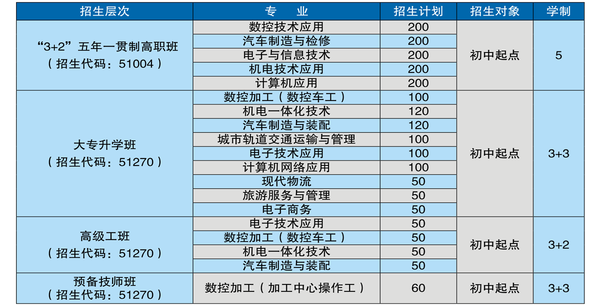 航天職業(yè)技術(shù)學院招生簡章