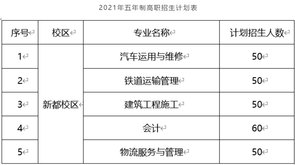 2021年成都市工業(yè)職業(yè)技術(shù)學(xué)校招生專(zhuān)業(yè)