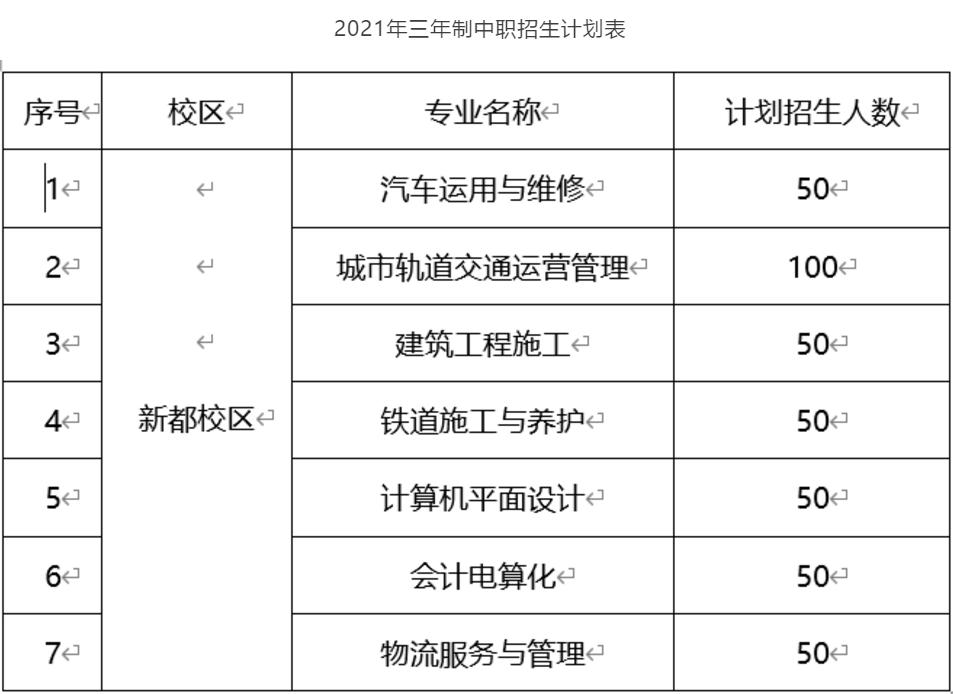 2021年成都市工業(yè)職業(yè)技術(shù)學(xué)校招生專(zhuān)業(yè)