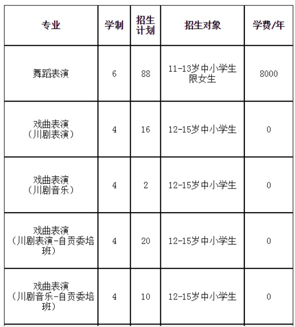 四川藝術職業(yè)學院附中