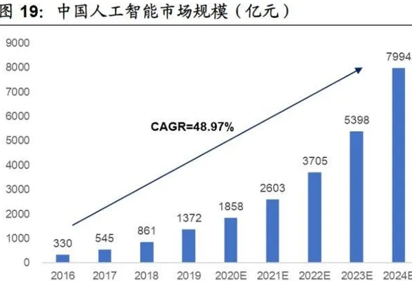 什么專業(yè)比較好