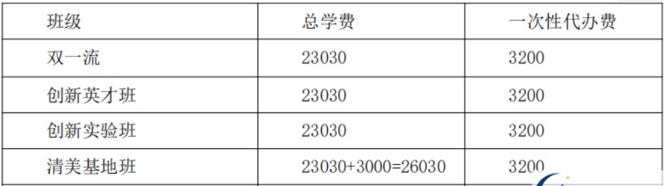 保羅外國語學(xué)校學(xué)費(fèi)