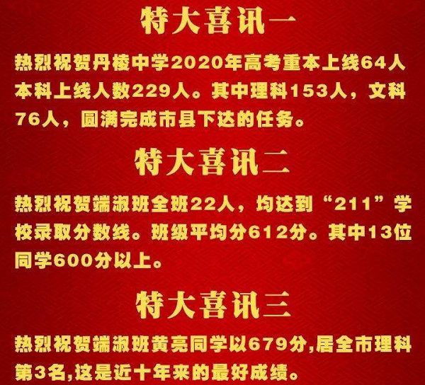 丹棱中學(xué)2020年高考喜報