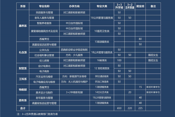 志翔職業(yè)技術(shù)學(xué)校