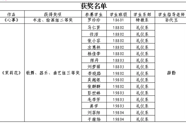 成都志翔職業(yè)技術(shù)學(xué)校