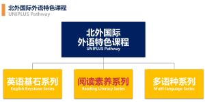 北外附屬東坡外國語學(xué)校教學(xué)怎么樣