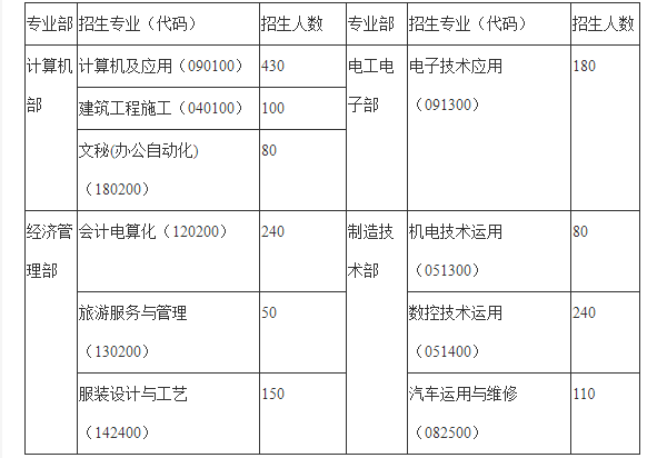 達(dá)縣職業(yè)高級中學(xué)