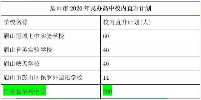 仁壽華興中學(xué)升學(xué)率好嗎