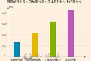 成都棠湖科學(xué)技術(shù)學(xué)校有哪些專業(yè)呢