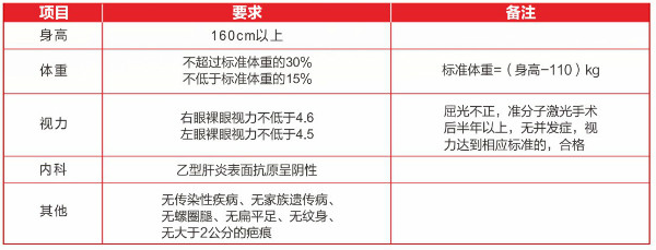 四川城市技師學(xué)院國防教育特色班怎么樣