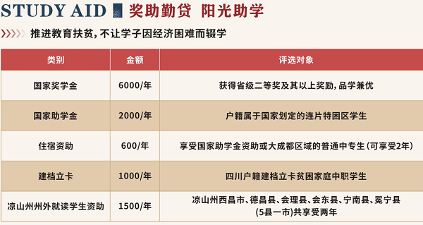 四川省經濟管理學校