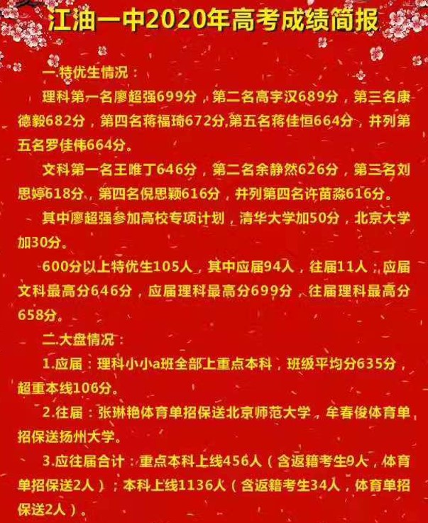 四川綿陽江油一中高考喜報