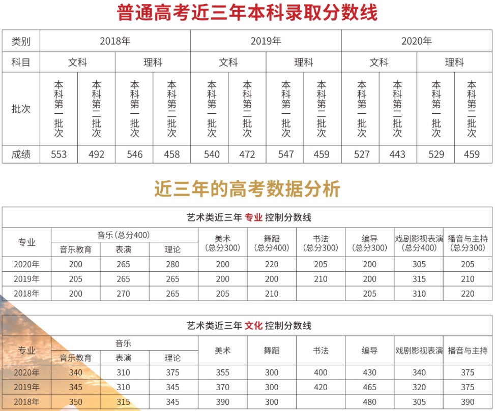 成都天府職校普職融通實驗班招生簡章