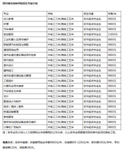 四川城市技師學院旅游管理培養(yǎng)目標