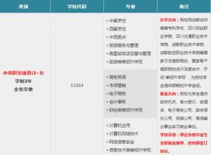 成都市財貿(mào)職高開設(shè)哪些專業(yè) 哪些專業(yè)比較好