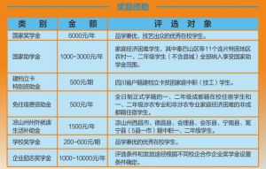 2022年四川城市技師學(xué)院招生簡章|招生專業(yè)介紹