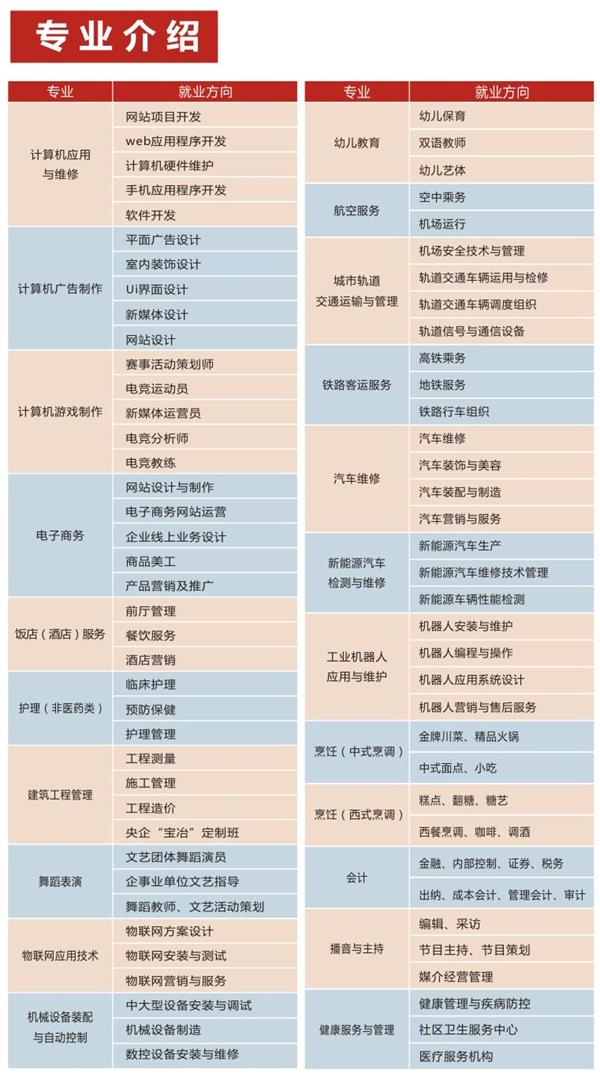 四川五月花技師學院招生簡章