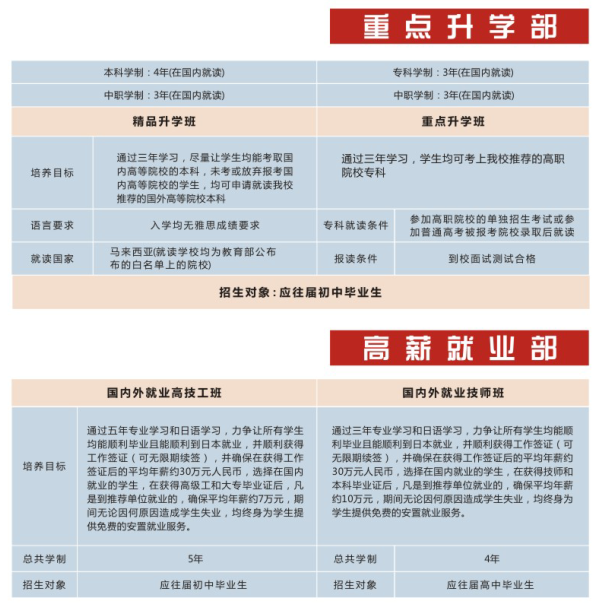 四川五月花技師學院