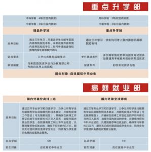 2022年四川五月花技師學院招生簡章|招生專業(yè)|收費標準