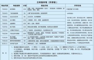 四川省商貿(mào)學校招生專業(yè)有哪些