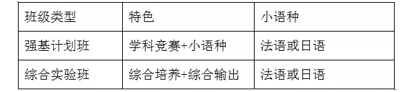 北外附屬東坡外國語學(xué)校初升高招生計劃