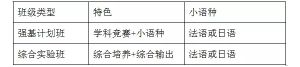 2022年北外附屬東坡外國語學(xué)校初升高招生計(jì)劃