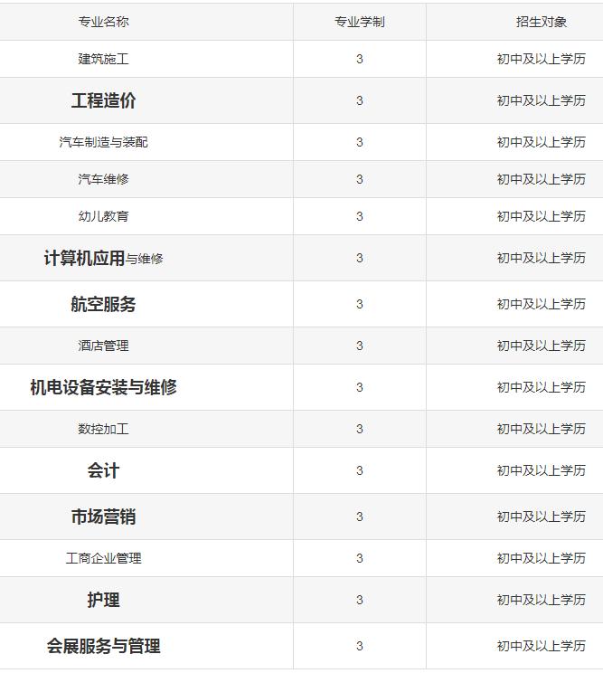 中國五冶大學招生專業(yè)