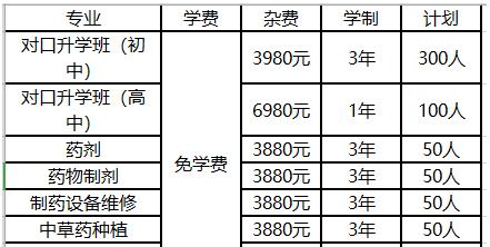 樂山醫(yī)藥科技學(xué)校招生專業(yè)