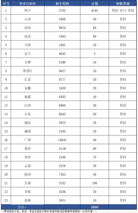 四川航空旅游職業(yè)學(xué)院招生