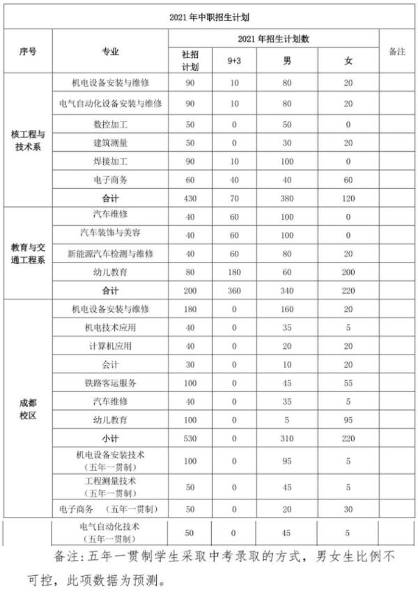 2022四川核工業(yè)技師學(xué)院招生專業(yè)
