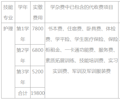 成都希望衛(wèi)校招生專(zhuān)業(yè)
