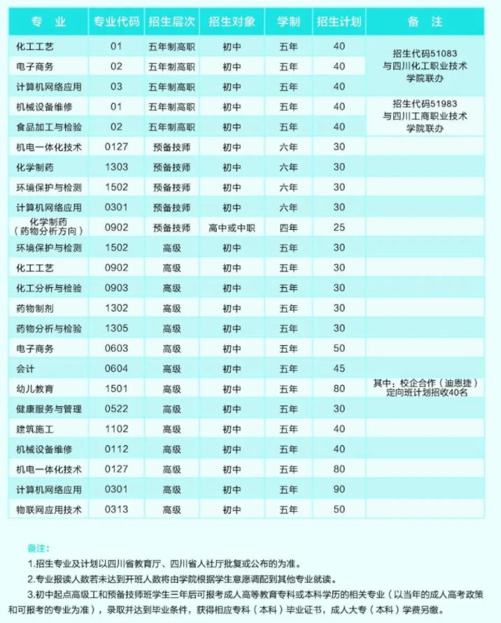 四川理工技師學院招生計劃