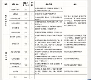 通江職中招生計劃_通江職中招生電話多少