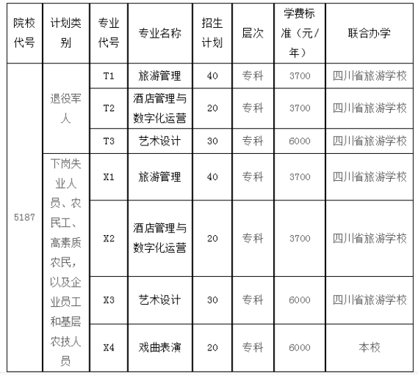 四川藝術(shù)職業(yè)學(xué)院招生簡(jiǎn)章