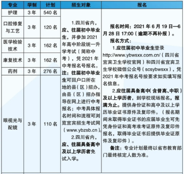 宜賓衛(wèi)校