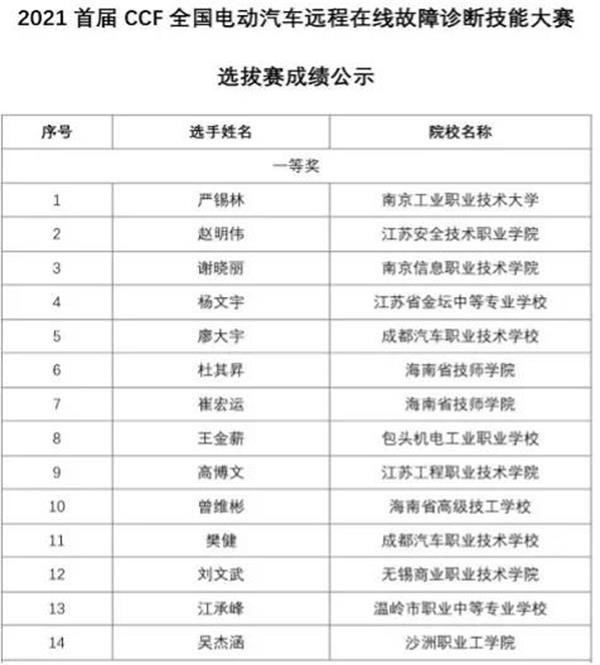 汽車職校汽修專業(yè)好不好